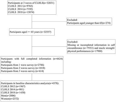 Dietary diversity and possible sarcopenia among older people in China: a nationwide population-based study